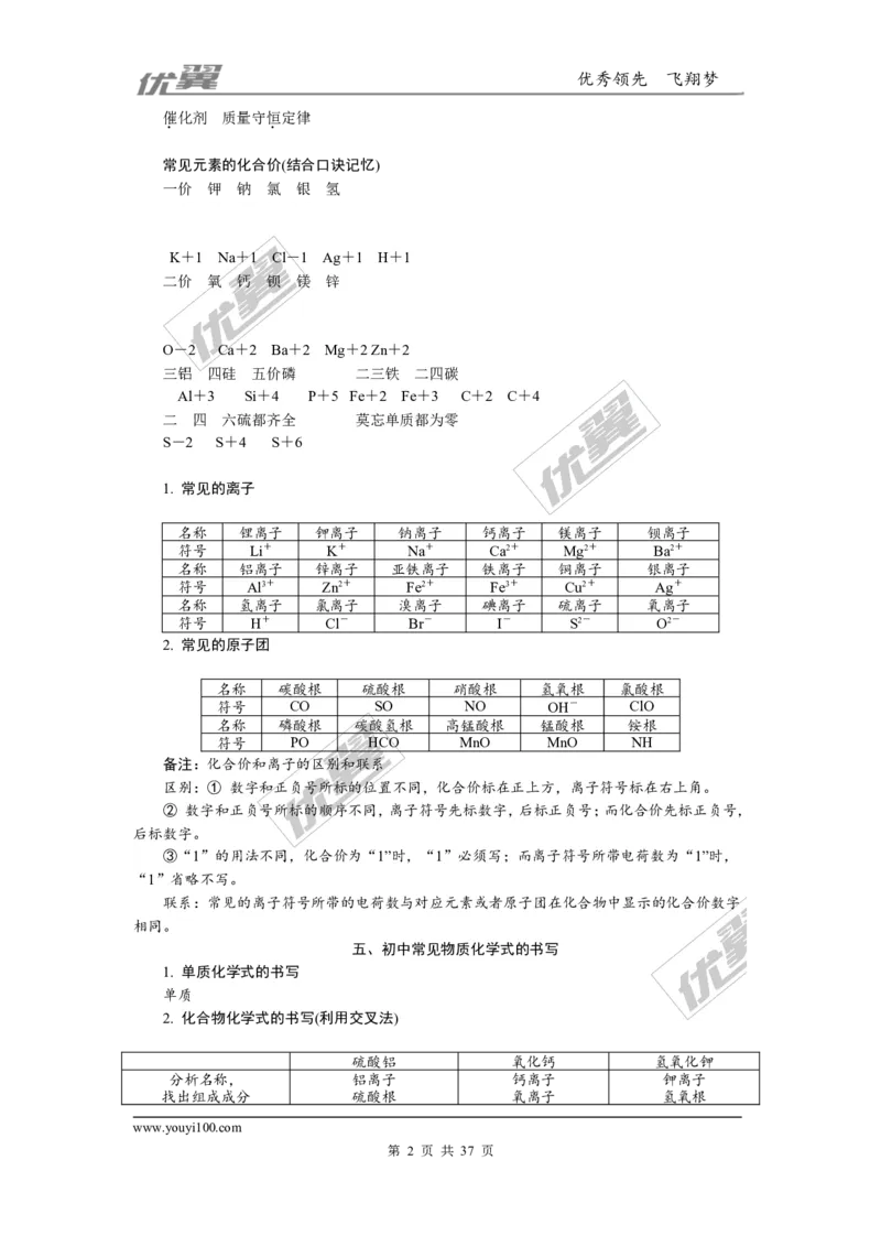 化学备考资料库_初中化学_01.人教版初中化学_01.初中化学课件PPT--教案--试题_初中化学全套(课件--教案--配套)_18年初中化学9年级上_18秋九化上(RJ)--7.复习资料_2.知识集锦