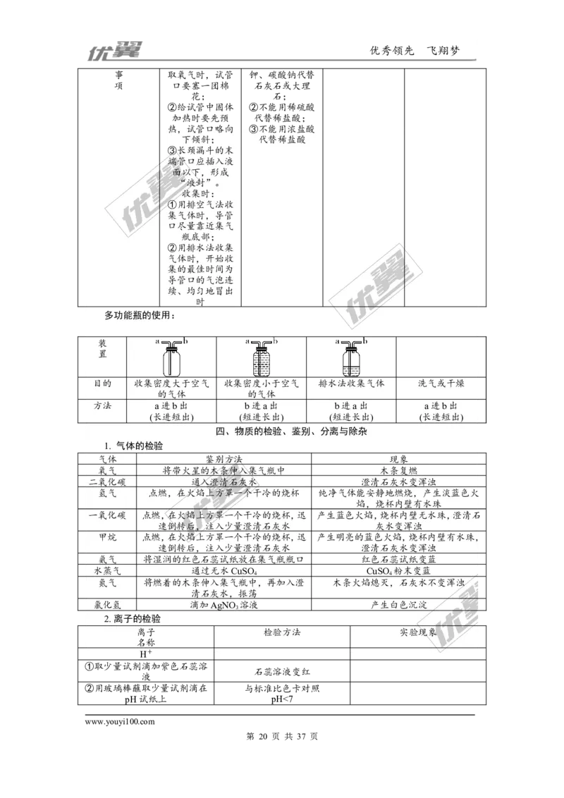 化学备考资料库_初中化学_01.人教版初中化学_01.初中化学课件PPT--教案--试题_初中化学全套(课件--教案--配套)_18年初中化学9年级上_18秋九化上(RJ)--7.复习资料_2.知识集锦