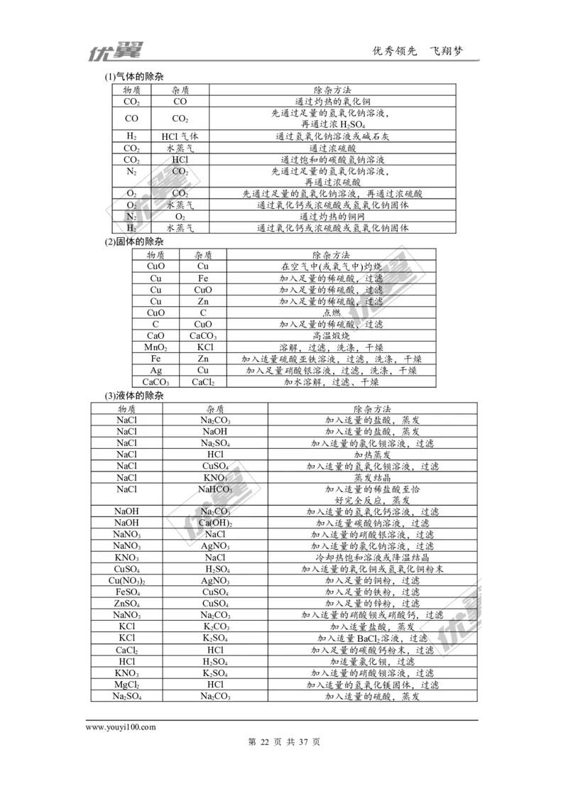 化学备考资料库_初中化学_01.人教版初中化学_01.初中化学课件PPT--教案--试题_初中化学全套(课件--教案--配套)_18年初中化学9年级上_18秋九化上(RJ)--7.复习资料_2.知识集锦