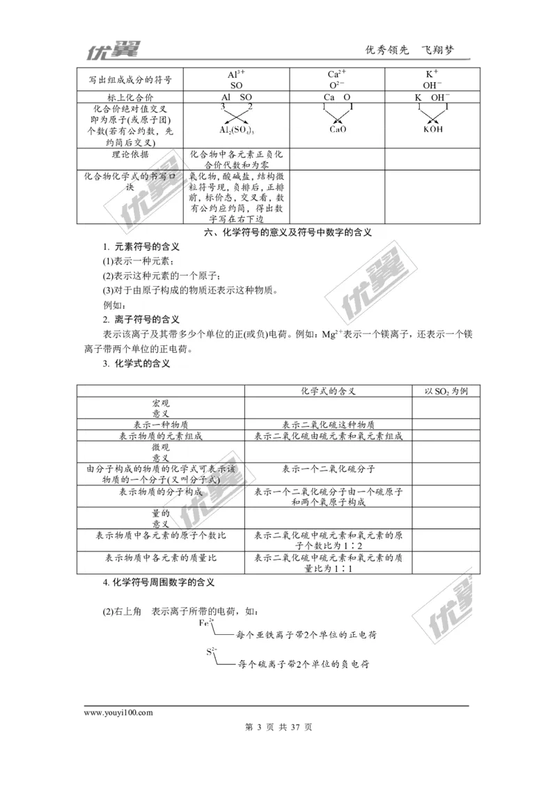 化学备考资料库_初中化学_01.人教版初中化学_01.初中化学课件PPT--教案--试题_初中化学全套(课件--教案--配套)_18年初中化学9年级上_18秋九化上(RJ)--7.复习资料_2.知识集锦