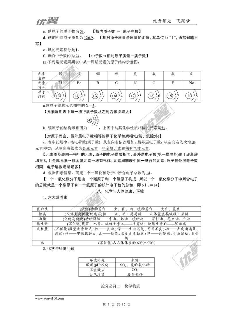 化学备考资料库_初中化学_01.人教版初中化学_01.初中化学课件PPT--教案--试题_初中化学全套(课件--教案--配套)_18年初中化学9年级上_18秋九化上(RJ)--7.复习资料_2.知识集锦