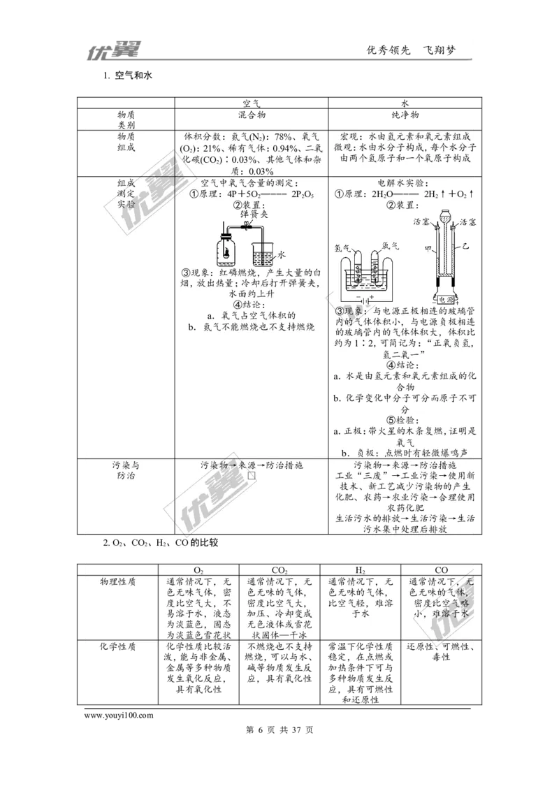 化学备考资料库_初中化学_01.人教版初中化学_01.初中化学课件PPT--教案--试题_初中化学全套(课件--教案--配套)_18年初中化学9年级上_18秋九化上(RJ)--7.复习资料_2.知识集锦