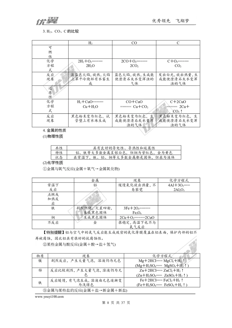 化学备考资料库_初中化学_01.人教版初中化学_01.初中化学课件PPT--教案--试题_初中化学全套(课件--教案--配套)_18年初中化学9年级上_18秋九化上(RJ)--7.复习资料_2.知识集锦
