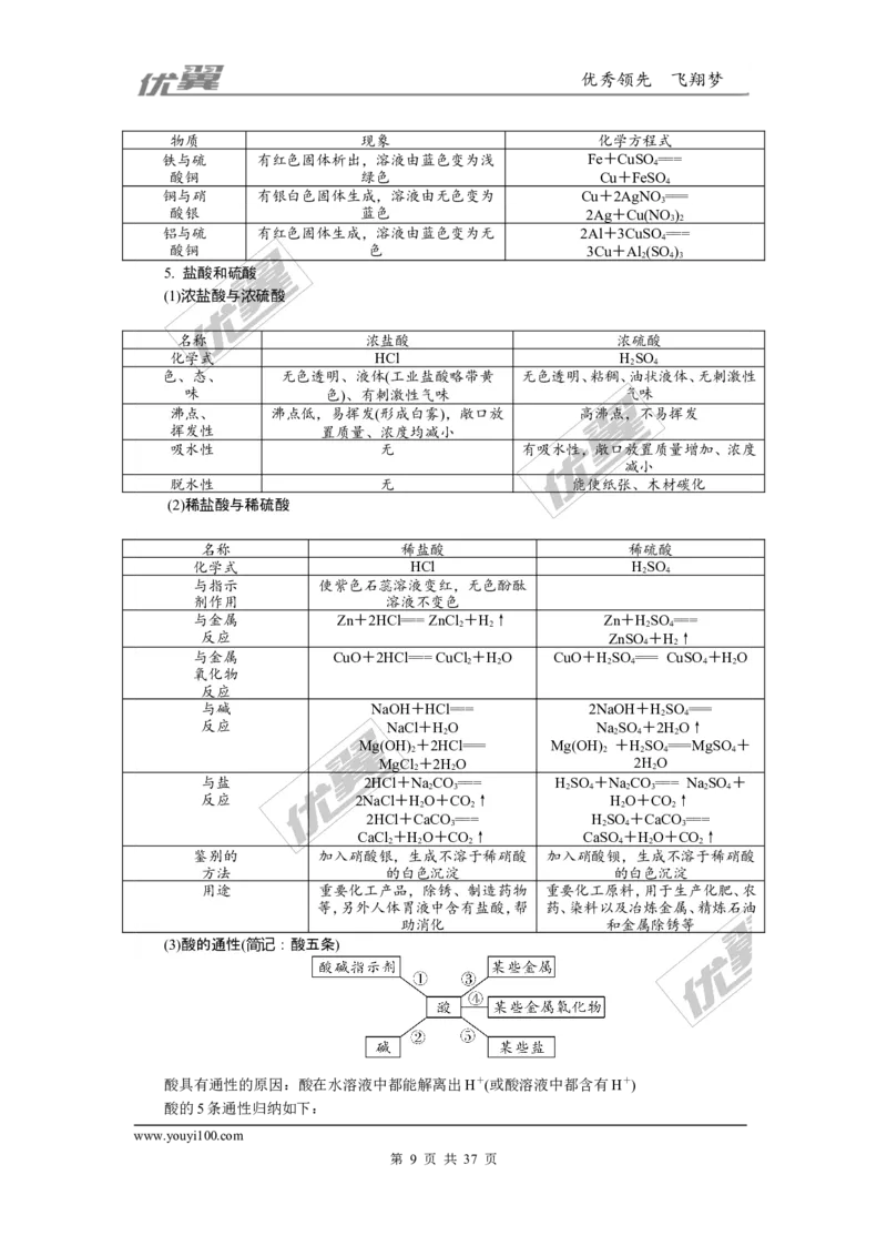 化学备考资料库_初中化学_01.人教版初中化学_01.初中化学课件PPT--教案--试题_初中化学全套(课件--教案--配套)_18年初中化学9年级上_18秋九化上(RJ)--7.复习资料_2.知识集锦