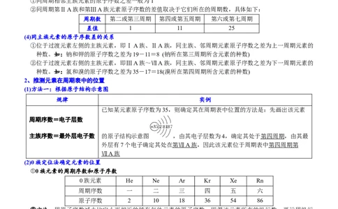 课时4.2元素周期表-2020-2021学年高一化学必修第一册精品讲义（新教材人教版）_高化_2025春-人教版高中化学_01新版高中化学必修一_5.精品讲义