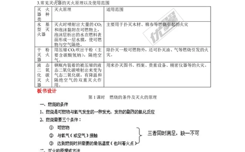 课题1燃烧和灭火_初中化学_01.人教版初中化学_01.初中化学课件PPT--教案--试题_初中化学全套(课件--教案--配套)_18年初中化学9年级上_18秋九化上(RJ)--2.精品教案