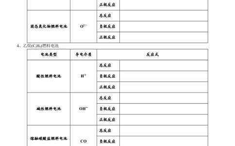 课时6.2.3拓展1燃料电池及其它新型电池电极反应式的书写-2020-2021学年高一化学必修第二册精品讲义（新教材人教版）_高化_2025春-人教版高中化学_02新版高中化学必修二_7.精品讲义