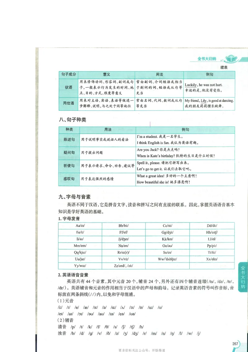 2024秋薛金星初中英语七上《中学教材全解》人教版_2026沪教牛津版英语_（41127）2024秋薛金星初中英语七上《中学教材全解》人教+沪教版