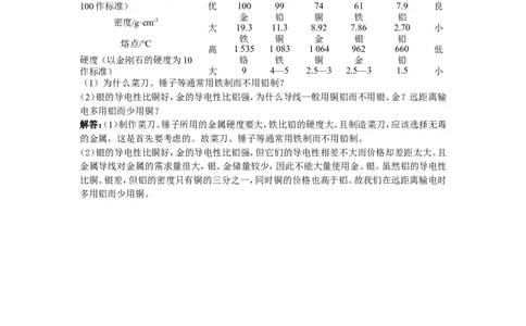 自主广场（课题1　金属材料）_初中化学_01.人教版初中化学_01.初中化学课件PPT--教案--试题_初中化学18年试卷_人教版九年级化学下册2018