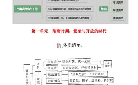 02七下历史知识清单-口袋书2024年中考历史一轮复习知识清单_02中考总复习（2026版更新中）_06-历史-中考总复习_2024年中考复习资料_一轮复习