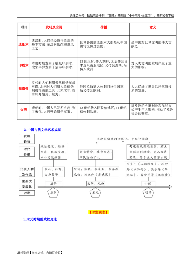 02七下历史知识清单-口袋书2024年中考历史一轮复习知识清单_02中考总复习（2026版更新中）_06-历史-中考总复习_2024年中考复习资料_一轮复习
