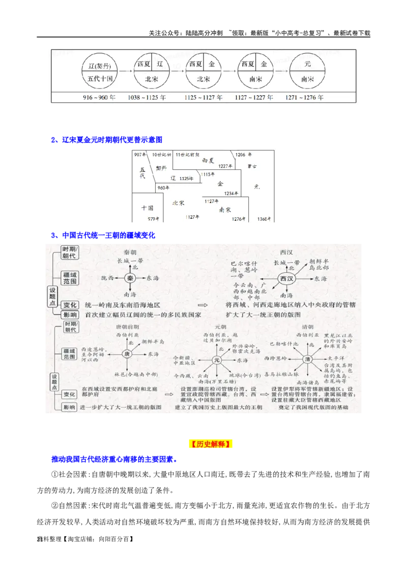 02七下历史知识清单-口袋书2024年中考历史一轮复习知识清单_02中考总复习（2026版更新中）_06-历史-中考总复习_2024年中考复习资料_一轮复习