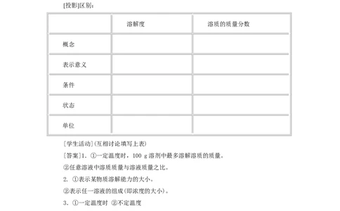 第9单元课题3溶质的质量分数(第3课时)_初中化学_01.人教版初中化学_01.初中化学课件PPT--教案--试题_初中化学全套_化学教案_化学：人教版九年级全册优秀教案(56份)