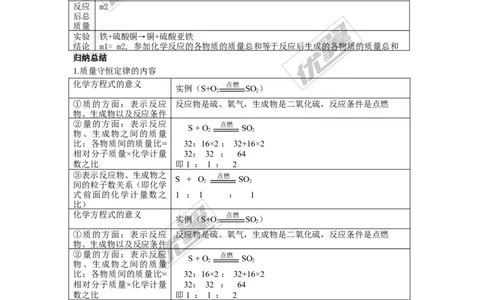 课题1质量守恒定律_初中化学_01.人教版初中化学_01.初中化学课件PPT--教案--试题_初中化学全套(课件--教案--配套)_18年初中化学9年级上_18秋九化上(RJ)--2.精品教案