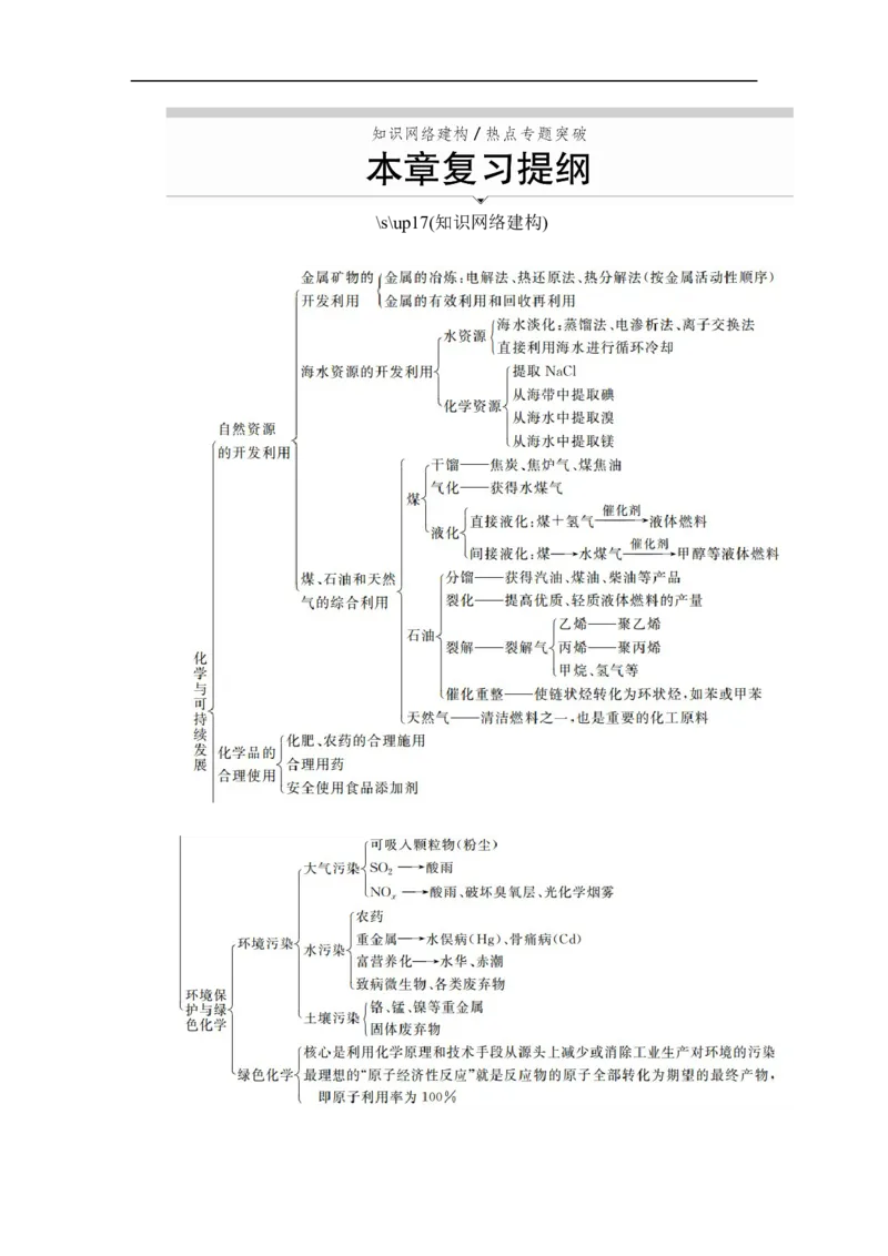 第八章本章复习提纲_高化_2025春-人教版高中化学_02新版高中化学必修二_5.试卷习题_同步讲义+测试（赠送，无第6章）_第八章化学与可持续发展本章复习提纲+单元过关检测（含解析）