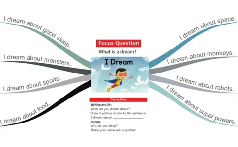 Idream_《小学思维导图》_思维导图语数英第二套_英语_思维导图_思维导图RAZA
