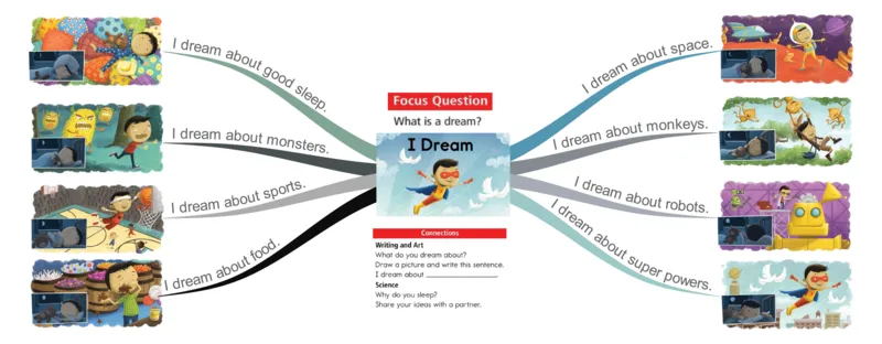 Idream_《小学思维导图》_思维导图语数英第二套_英语_思维导图_思维导图RAZA