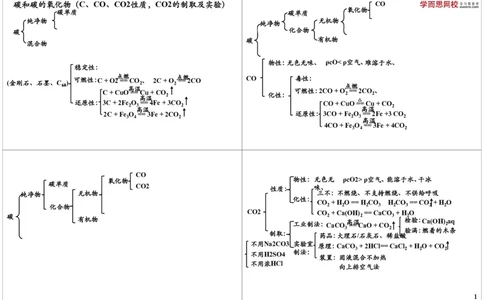 碳和碳的氧化物（C、CO、CO2性质，CO2的制取及实验）_初中化学_01.人教版初中化学_03.初中化学专项视频_[8839]中考化学基本理论及细节掌控