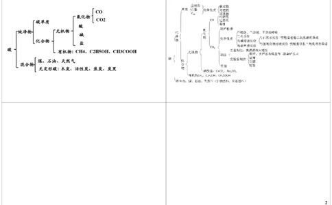 碳和碳的氧化物（C、CO、CO2性质，CO2的制取及实验）_初中化学_01.人教版初中化学_03.初中化学专项视频_[8839]中考化学基本理论及细节掌控