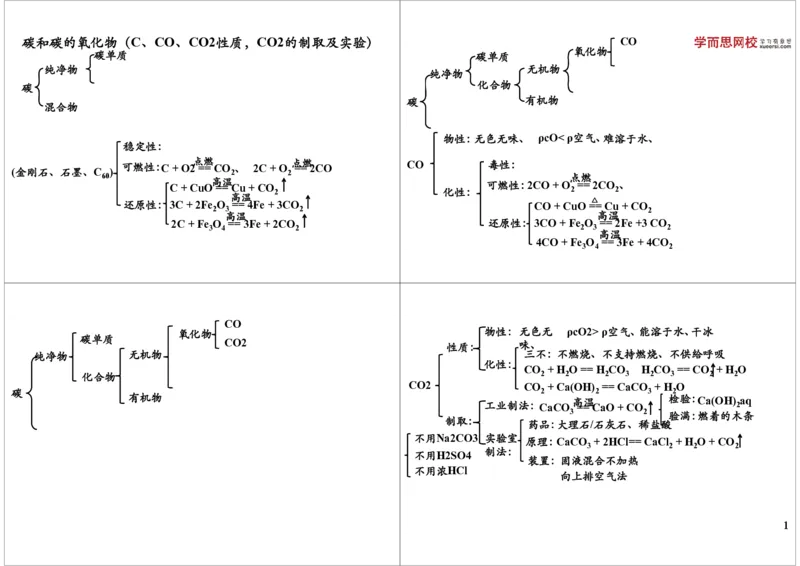 碳和碳的氧化物（C、CO、CO2性质，CO2的制取及实验）_初中化学_01.人教版初中化学_03.初中化学专项视频_[8839]中考化学基本理论及细节掌控