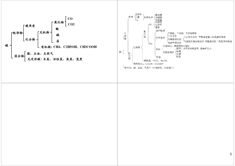 碳和碳的氧化物（C、CO、CO2性质，CO2的制取及实验）_初中化学_01.人教版初中化学_03.初中化学专项视频_[8839]中考化学基本理论及细节掌控