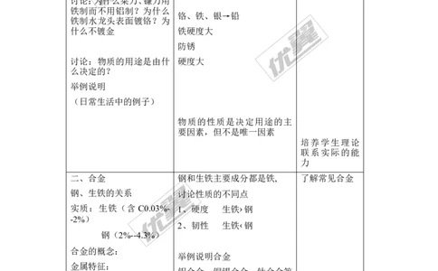 课题1金属材料_初中化学_01.人教版初中化学_01.初中化学课件PPT--教案--试题_初中化学全套(课件--教案--配套)_18年初中化学9年级下_18春九化下(RJ)--2.精品教案
