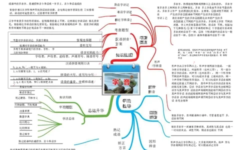 高中语文-思维导图（23图）_高中全科学习导图全套_（赠送）小学、初中、高中全科九门精品思维导图（621图）-可下载打印）