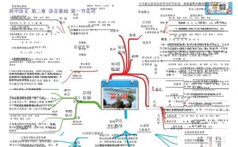 高中语文-思维导图（23图）_高中全科学习导图全套_（赠送）小学、初中、高中全科九门精品思维导图（621图）-可下载打印）