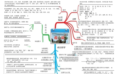 高中语文-思维导图（23图）_高中全科学习导图全套_（赠送）小学、初中、高中全科九门精品思维导图（621图）-可下载打印）