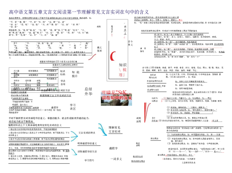 高中语文-思维导图（23图）_高中全科学习导图全套_（赠送）小学、初中、高中全科九门精品思维导图（621图）-可下载打印）