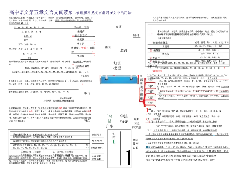 高中语文-思维导图（23图）_高中全科学习导图全套_（赠送）小学、初中、高中全科九门精品思维导图（621图）-可下载打印）