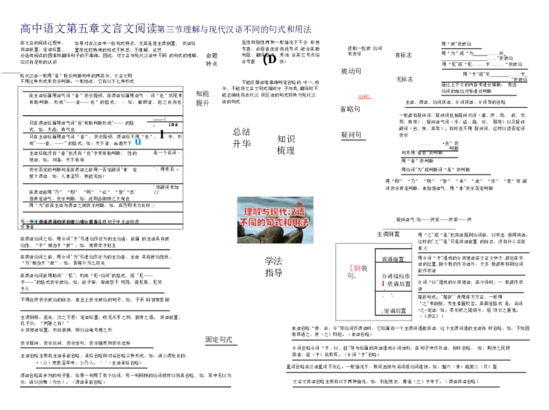 高中语文-思维导图（23图）_高中全科学习导图全套_（赠送）小学、初中、高中全科九门精品思维导图（621图）-可下载打印）