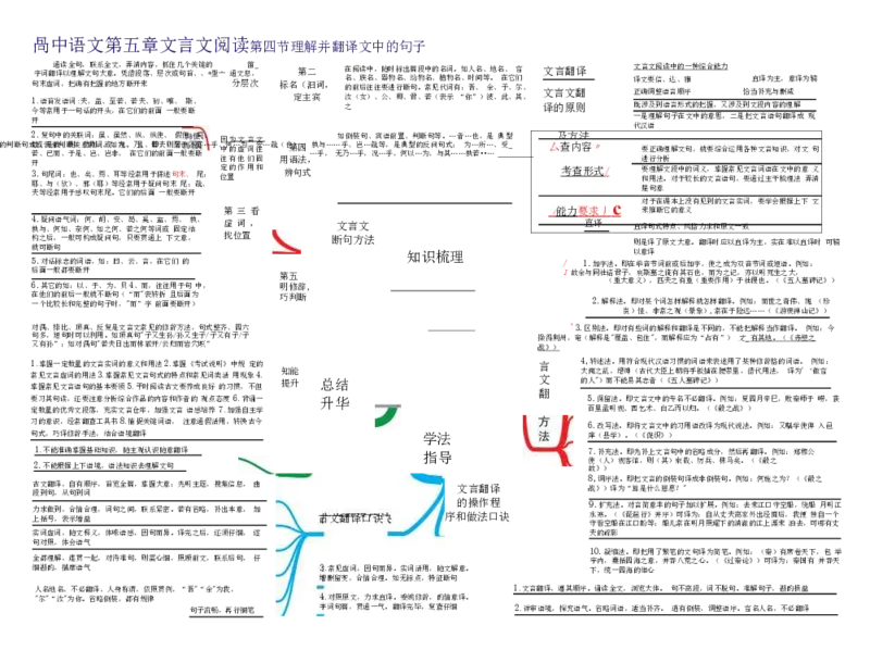 高中语文-思维导图（23图）_高中全科学习导图全套_（赠送）小学、初中、高中全科九门精品思维导图（621图）-可下载打印）