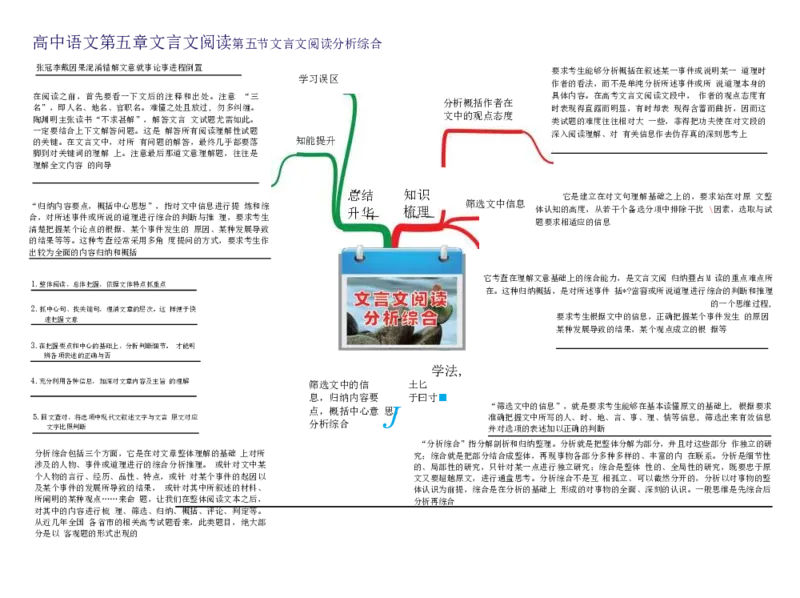 高中语文-思维导图（23图）_高中全科学习导图全套_（赠送）小学、初中、高中全科九门精品思维导图（621图）-可下载打印）