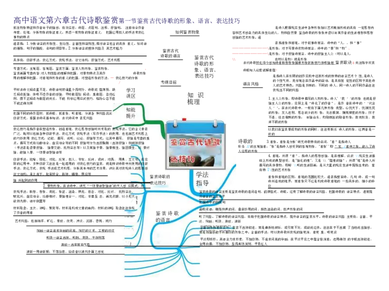高中语文-思维导图（23图）_高中全科学习导图全套_（赠送）小学、初中、高中全科九门精品思维导图（621图）-可下载打印）
