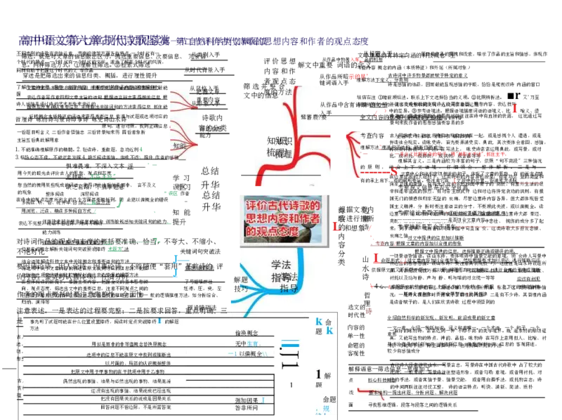 高中语文-思维导图（23图）_高中全科学习导图全套_（赠送）小学、初中、高中全科九门精品思维导图（621图）-可下载打印）
