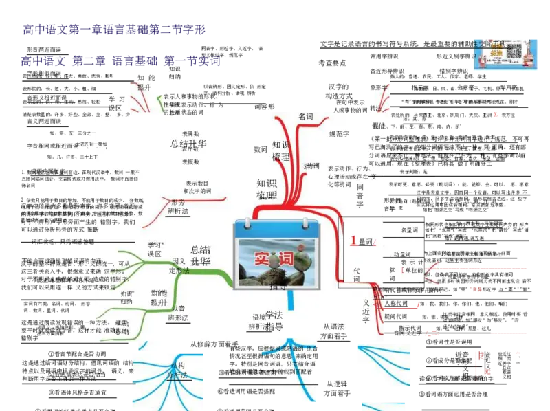 高中语文-思维导图（23图）_高中全科学习导图全套_（赠送）小学、初中、高中全科九门精品思维导图（621图）-可下载打印）