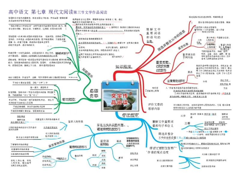 高中语文-思维导图（23图）_高中全科学习导图全套_（赠送）小学、初中、高中全科九门精品思维导图（621图）-可下载打印）