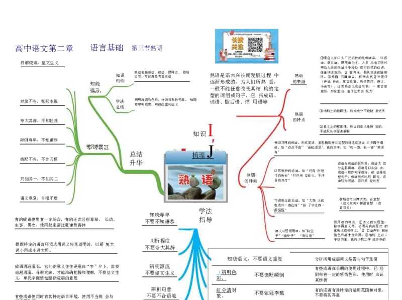 高中语文-思维导图（23图）_高中全科学习导图全套_（赠送）小学、初中、高中全科九门精品思维导图（621图）-可下载打印）