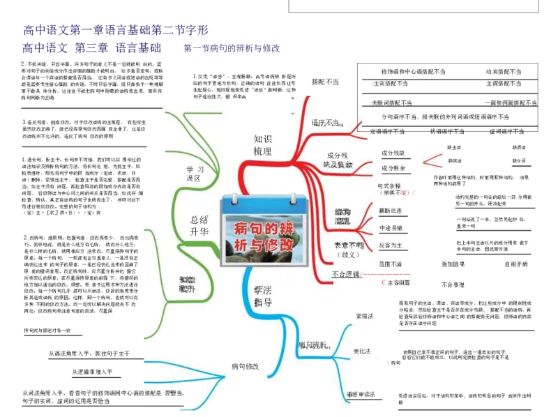 高中语文-思维导图（23图）_高中全科学习导图全套_（赠送）小学、初中、高中全科九门精品思维导图（621图）-可下载打印）