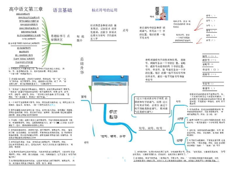 高中语文-思维导图（23图）_高中全科学习导图全套_（赠送）小学、初中、高中全科九门精品思维导图（621图）-可下载打印）