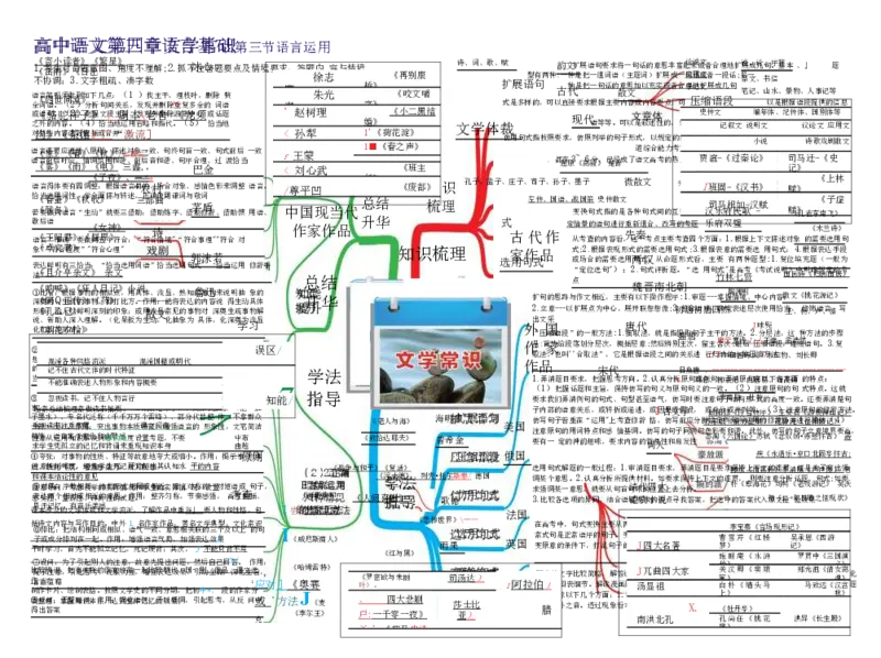 高中语文-思维导图（23图）_高中全科学习导图全套_（赠送）小学、初中、高中全科九门精品思维导图（621图）-可下载打印）