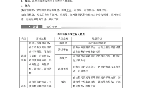 2024年高考地理一轮复习（新人教版）第1部分　第5章　第4讲　课时34　海岸地貌与冰川地貌_9.2025地理总复习_2024年新高考资料_1.2024一轮复习_2024年高考地理一轮复习讲义（新人教版）