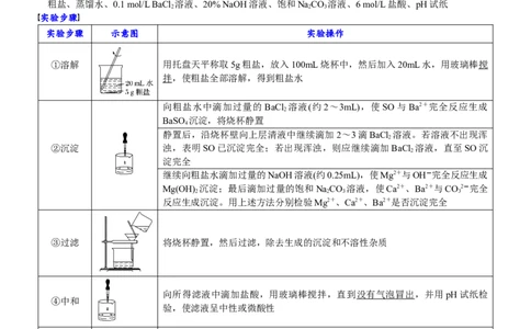 课时5.1.5拓展1用化学沉淀法去除粗盐中的杂质离子-2020-2021学年高一化学必修第二册精品讲义（新教材人教版）_高化_2025春-人教版高中化学_02新版高中化学必修二_7.精品讲义