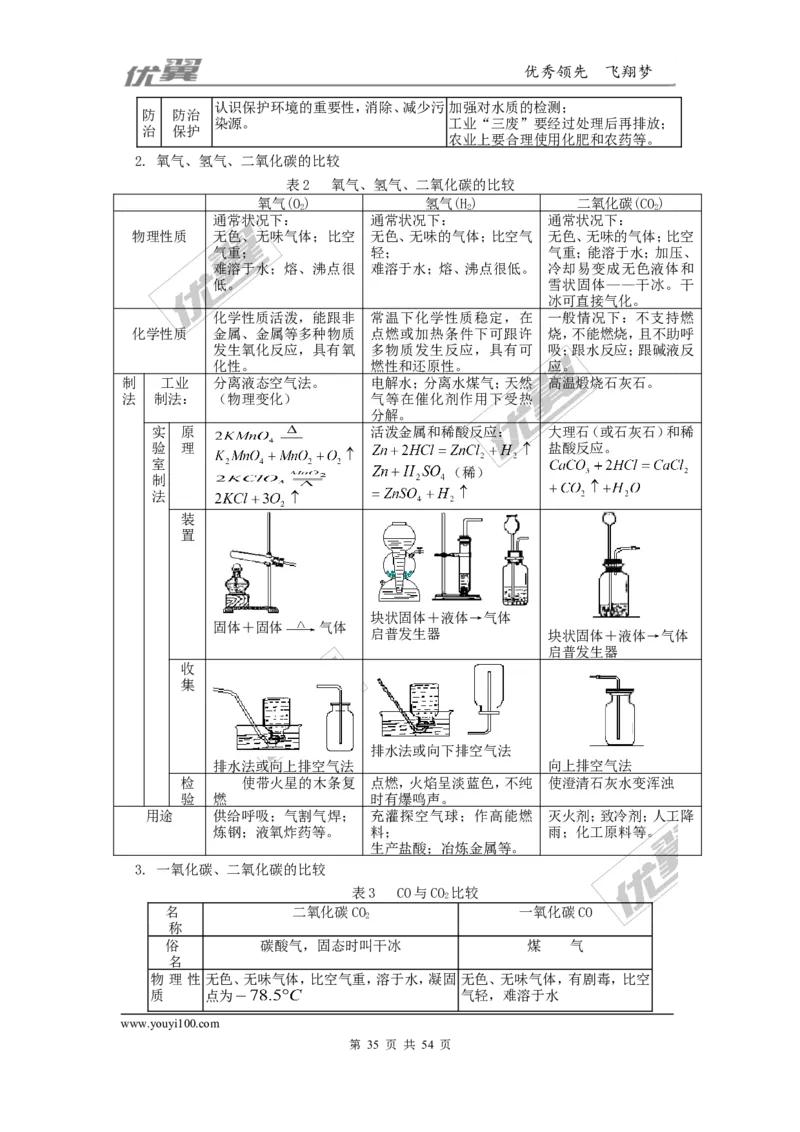初中化学知识点总结(大全)_初中化学_01.人教版初中化学_01.初中化学课件PPT--教案--试题_初中化学全套(课件--教案--配套)_18年初中化学9年级上_18秋九化上(RJ)--7.复习资料_2.知识集锦