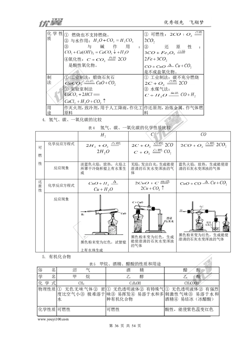 初中化学知识点总结(大全)_初中化学_01.人教版初中化学_01.初中化学课件PPT--教案--试题_初中化学全套(课件--教案--配套)_18年初中化学9年级上_18秋九化上(RJ)--7.复习资料_2.知识集锦