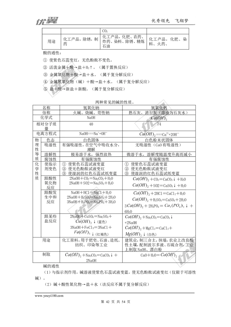初中化学知识点总结(大全)_初中化学_01.人教版初中化学_01.初中化学课件PPT--教案--试题_初中化学全套(课件--教案--配套)_18年初中化学9年级上_18秋九化上(RJ)--7.复习资料_2.知识集锦