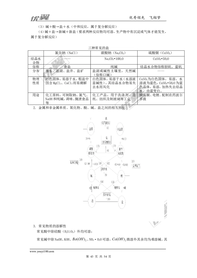 初中化学知识点总结(大全)_初中化学_01.人教版初中化学_01.初中化学课件PPT--教案--试题_初中化学全套(课件--教案--配套)_18年初中化学9年级上_18秋九化上(RJ)--7.复习资料_2.知识集锦