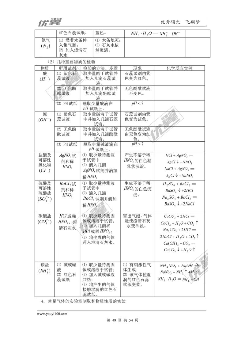 初中化学知识点总结(大全)_初中化学_01.人教版初中化学_01.初中化学课件PPT--教案--试题_初中化学全套(课件--教案--配套)_18年初中化学9年级上_18秋九化上(RJ)--7.复习资料_2.知识集锦