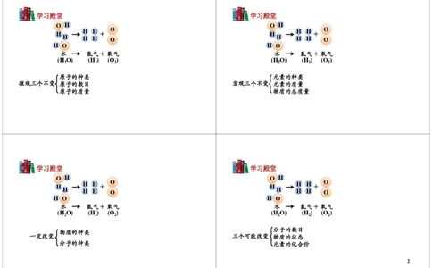 质量守恒定律_初中化学_01.人教版初中化学_03.初中化学专项视频_104302013学年秋季初三化学满分冲刺班15讲_第8讲质量守恒定律